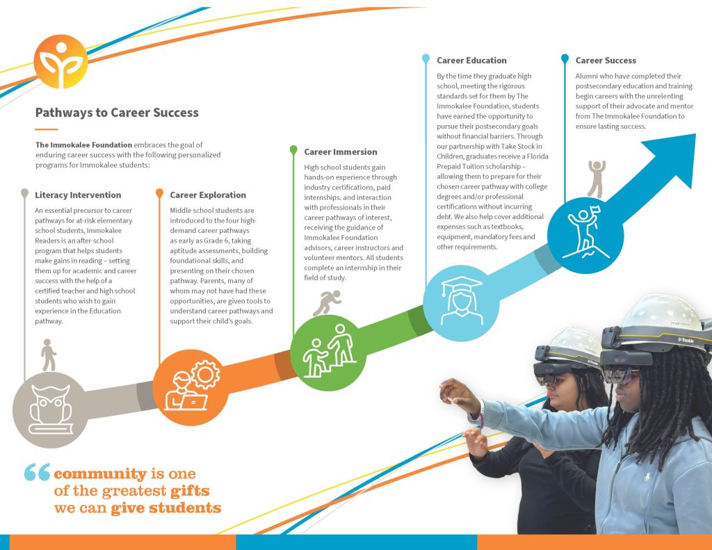 Career Pathways Continuum