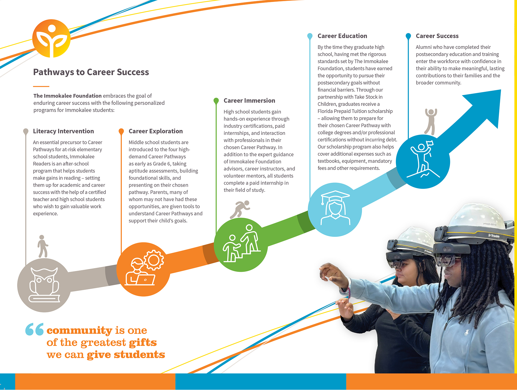 career-continuum Career Continuum